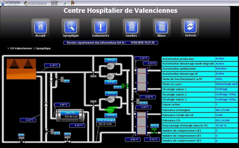 CIAT instaló un sistema de almacén de frío en el Hospital Centre de Valenciennes, al norte de Francia